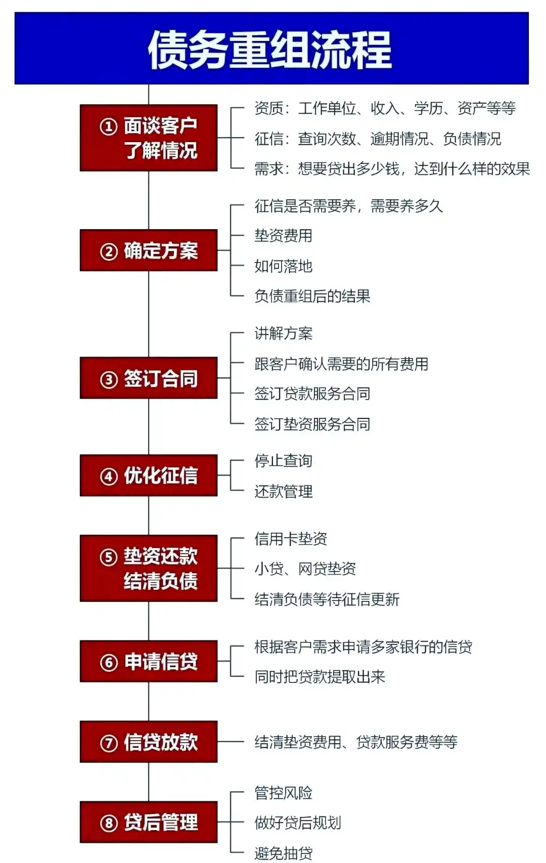 在东光，中小企业也可以债务重组吗？